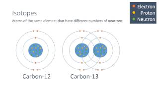 Mass number atomic number and isotopes [upl. by Smukler]