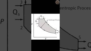 Isentropic process in the first law of thermodynamics ilst workout antecedentespenales adaptand [upl. by Amil]