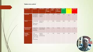 Construcción de un plan estrategico con tableros de control [upl. by Kabab180]