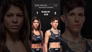 UFC 303  Mayra Bueno Silva vs Macy Chiasson  UFC Predictions  Fight Breakdown [upl. by Argyres494]