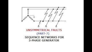 UNSYMMETRICAL FAULTS PART7 GATEIESISROBARC [upl. by Inva]