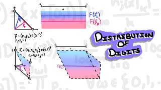 Analyzing the distribution of digits where number theory fractal geometry and probability meet [upl. by Innattirb]