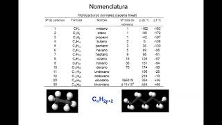 Clase Hidrocarburos alifáticos I Alcanos I [upl. by Kinata]