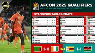 🔴 AFRICA CUP of NATIONS 2025 Qualifiers Results amp Standings Table Today  Zambia vs Ivory Coast [upl. by Erasmo805]