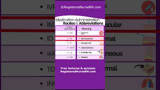 Medical Terminology Medication Administration Routes amp Abbreviations Nursing nursing nclex [upl. by Mchail]