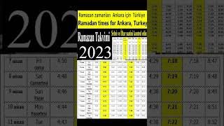 Ankara Türkiye Ramazan Takvimi 2023 Ramazan İmsakiyesi 2023  İftar and Sahur Vakti ramazanshorts [upl. by Swihart]