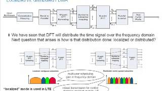 LTE Basics Part II  Single Carrier FDMA [upl. by Dowzall179]