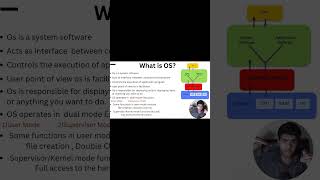 What is an Operating System  Operating System  OS In C  OS [upl. by Barn]