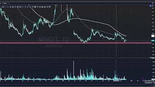 Teknisk Analys Kring energi amp MaterialRåvaror V49 [upl. by Jean-Claude81]