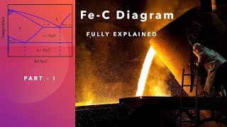 FeC Diagram Fully Explained by Prof Ranjit Bauri GATE Exam Metallurgy [upl. by Annaeerb]