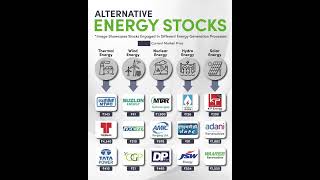 ALTERNATIVE ENERGY STOCKS 🤑  best energy stocks for long term investment stockmarket [upl. by Solomon]