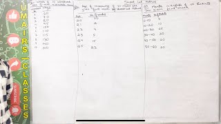 Shortcut method of mean calculation on individual discrete and continuous seriesclass 11 economics [upl. by Hannavas]