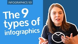 The 9 Types of Infographics TIPS AND EXAMPLES [upl. by Saihttam]