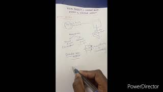 Bohr effect vs Haldane effect vs Double Bohr effect [upl. by Tehr]