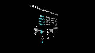 The 251 Jazz Cadence in Four Tunings 12edo Pythagorean Meantone Vicentino Adaptive JI [upl. by Aerbua]