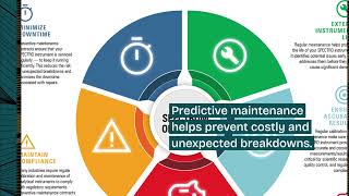 IOT powered predictive maintenance for utilities [upl. by Alice]