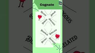 Cognate Words in different languages with similar roots or meanings Cognate Linguistics [upl. by Tinaret]