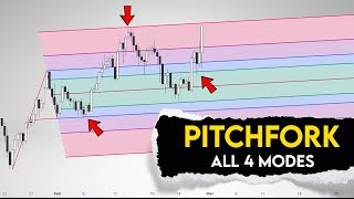 Pitchfork Trading for Beginners  Learn and Trade All 4 Pitchforks [upl. by Iris796]