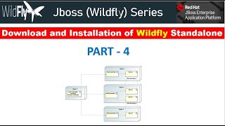 Jboss Wildfly  Download and Installation with Detailed Explanation [upl. by Alfonse]