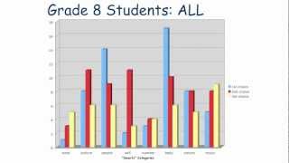 The Multiple Intelligences Quiz [upl. by Ialocin]