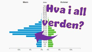 Befolkningspyramider [upl. by Esir]
