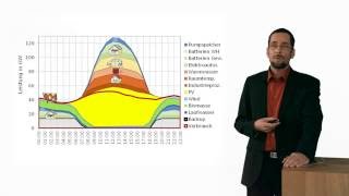 Dezentrale Speicher für die Energiewende [upl. by Mordecai486]