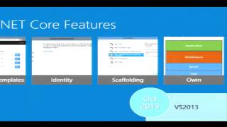 Introduction to ASPNET amp Visual Studio 2013 Web Tools Jon Galloway Microsoft [upl. by Zollie]