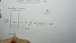 importance of Wave function and Normalisation [upl. by Bentlee]