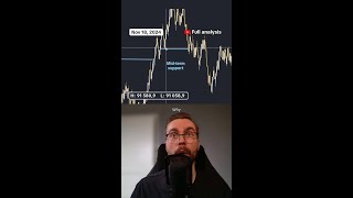 Bitcoin support level explained [upl. by Prudy]