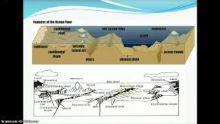 Unit 2 Marine Geology Lectures 1011 [upl. by Kasper]