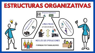 ESTRUCTURAS ORGANIZATIVAS de una EMPRESA ➕ Ejemplos  Economía de la empresa 147 [upl. by Niehaus]