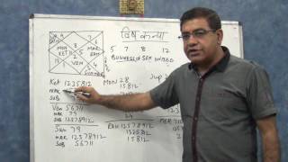 Vish Kanya  Vish Yoga  Astrology  Umang Taneja [upl. by Emilee361]