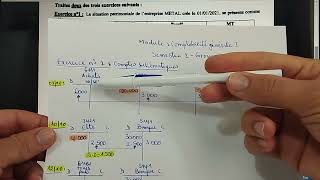 Correction exam Compta S1 2223 Université Mohamed I Oujda [upl. by Josi]