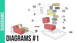 How to create Architecture Diagrams 1 [upl. by Harol]