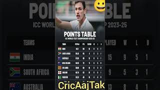 IND VS SA WTC FINAL 🤔 wtcfinal wtcpointstable wtcfinal2025 southafrica testcricket iplauction [upl. by Oliva126]