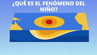 ¿Qué es el fenómeno del Niño [upl. by Adriano314]