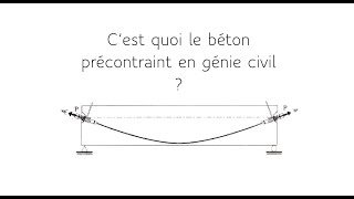 Cest quoi le BÉTON PRÉCONTRAINT en génie civil [upl. by Kristy]