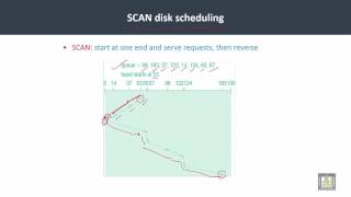 Operating Systems  C7L5  Disk Scheduling algorithms  3 [upl. by Ynnavoeg]