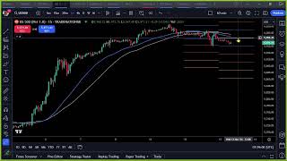 Which pairs to trade today 14th November 2024  LiveForexAnalysis [upl. by Wagshul]