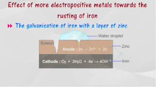 Electrochemical Corrosion [upl. by Claudine]