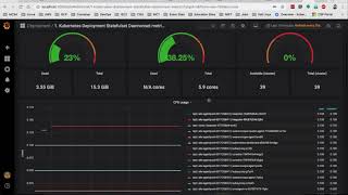 Import Dashboard Grafana AKS [upl. by Angeline]