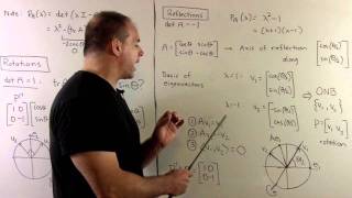 Orthogonal Transformations 1 2x2 Case [upl. by Emrich]