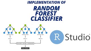 Implementation of Random Forest Classifier in RStudio [upl. by Lanuk456]