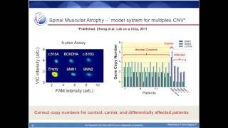 Drop Everything and Learn about the RainDrop® Digital PCR System [upl. by Stochmal410]