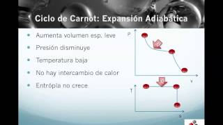 TERMO115 Ciclo Carnot 4 pasos Detalle [upl. by Lladnek]