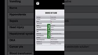 choice of fluidsIV fluidsmedicos knowledge modern medicine mbbsneet pg [upl. by Welbie]