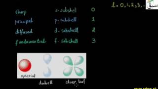 Azimuthal Quantum Numbers l Chemistry Lecture  Sabaqpk [upl. by Iand]