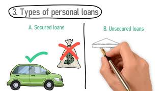 Personal Loans Explained what is a personal loan and how does it work [upl. by Anamor52]