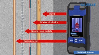GAZELLE G9411 Wall Scanner  AABTools UAE [upl. by Ahsemak441]