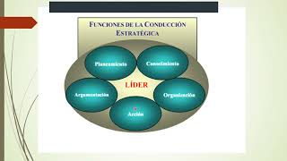 Diferencias entre conducción política con plan estratégico y caudillismos unipersonalistas [upl. by Riggins708]